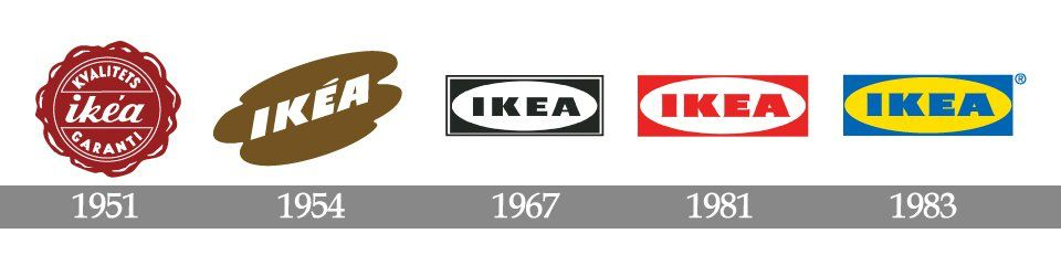 IKEA: change and permanence