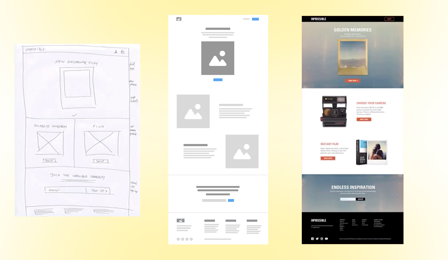 A Comprehensive Guide to Wireframe: Tools, Processes, and Examples for 2023